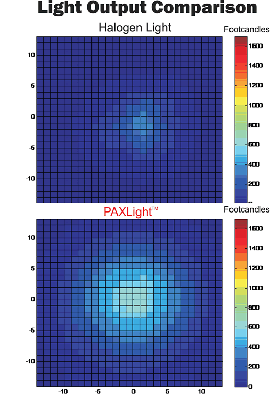 paxlight