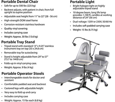 dental